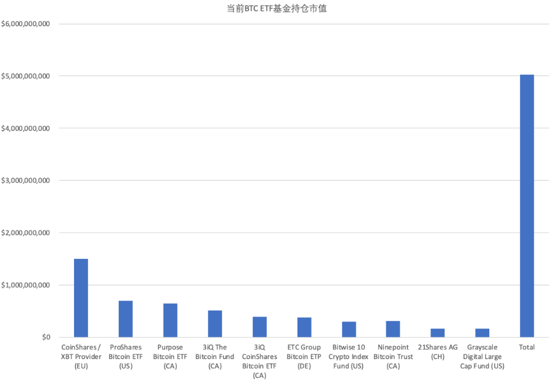 比特币怎么比特币钱包_渣打银行 比特币_比特币期货对比特币影响