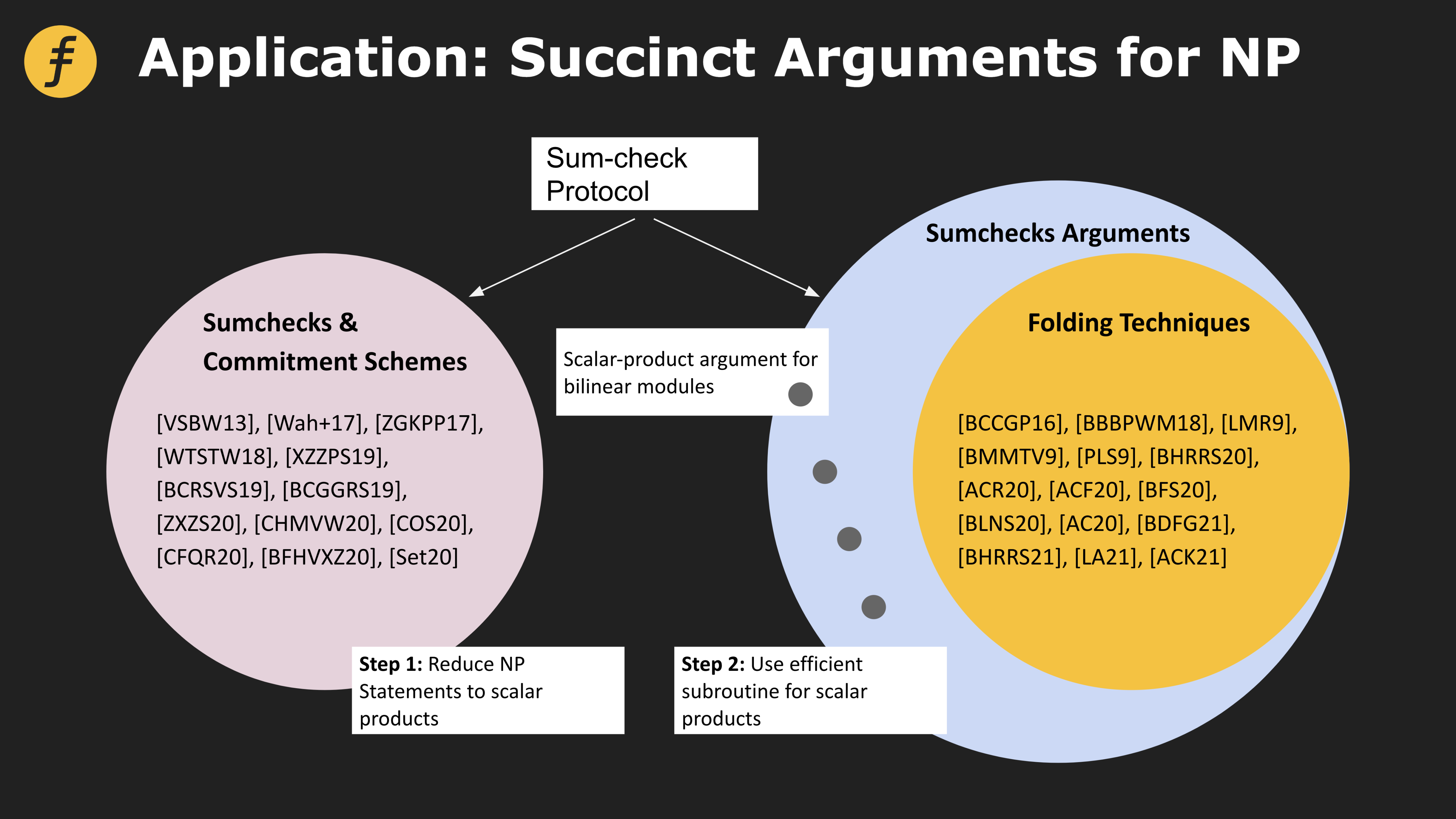  sum check protocol foresight news