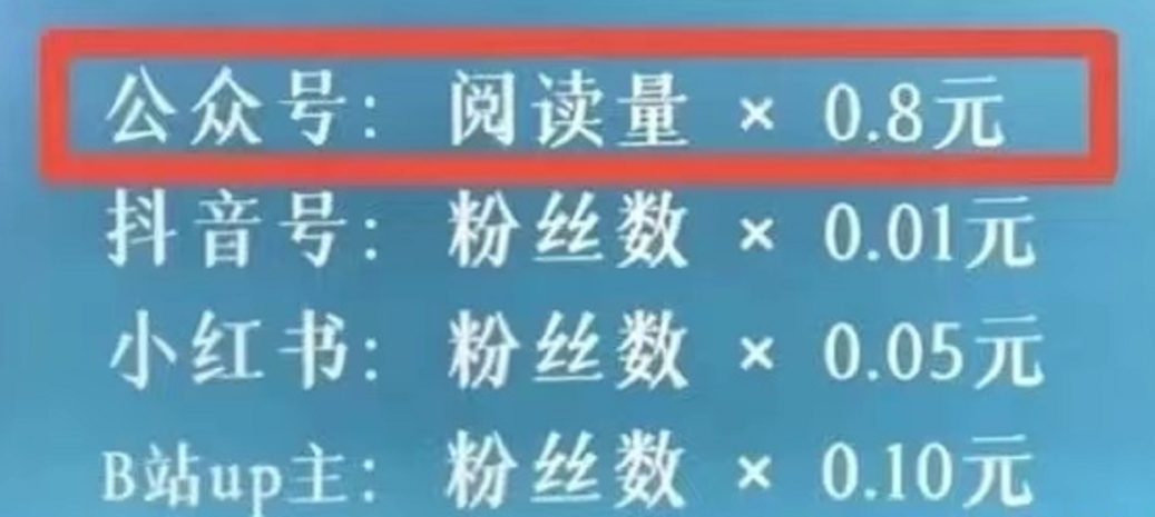 图 1.不同平台的广告投放报价图