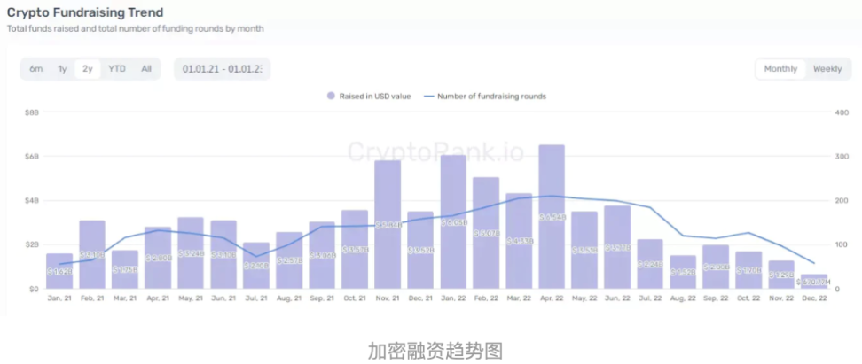 链游启示录：如何构建一款真正的加密游戏？