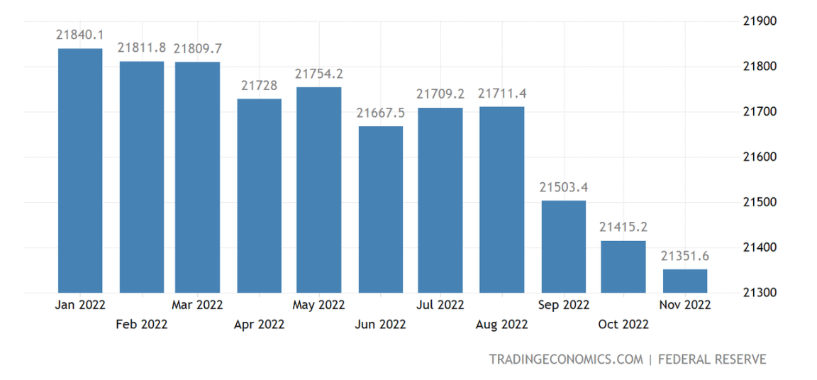 Экономические итоги 2022 года