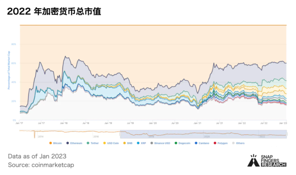 比特币发行多少年了至今_比特币之父能不能随意制造比特币_比特币发行到现在翻了多少倍