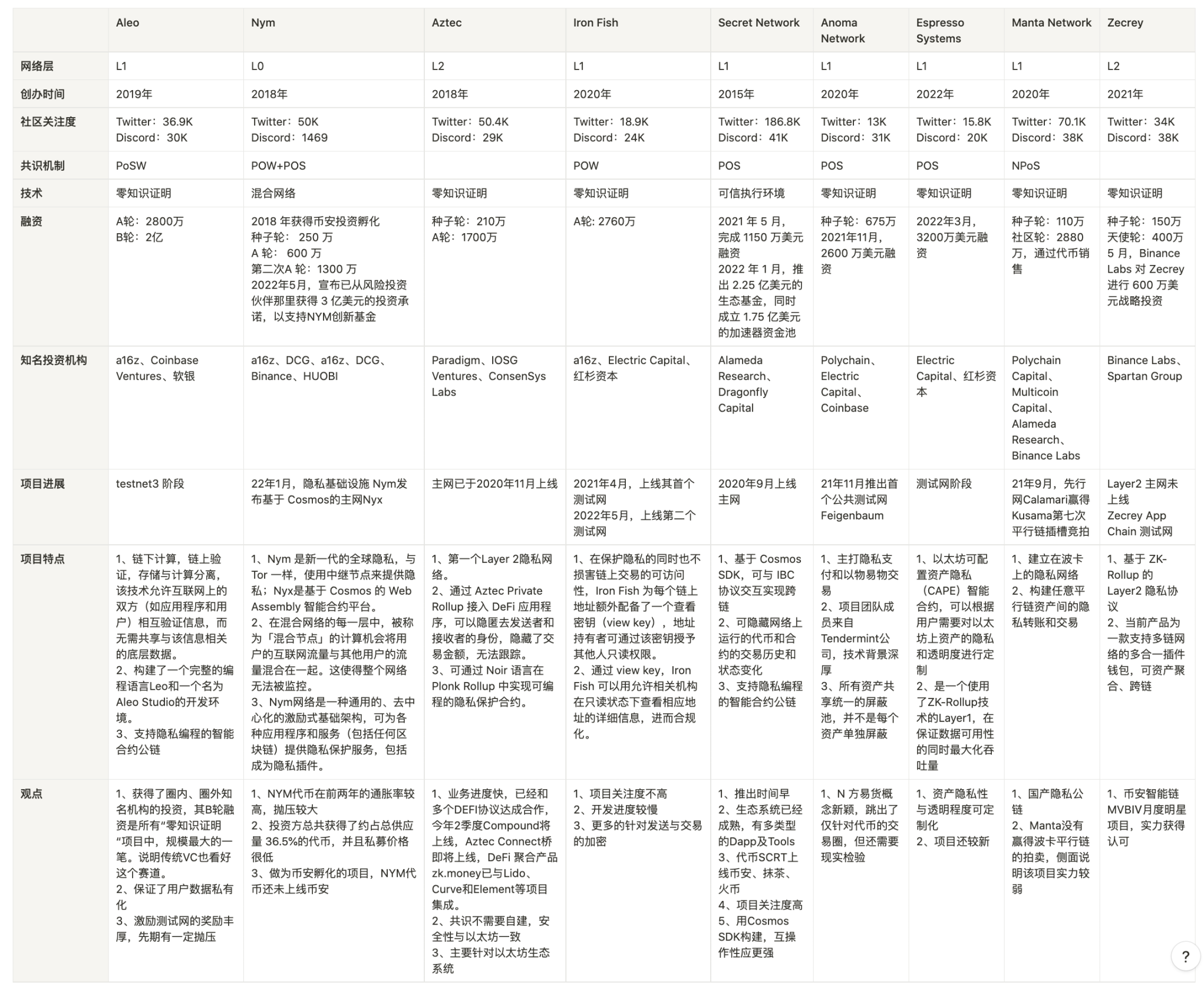 Aleo:具有隐私性的去中心化新网络- Foresight News