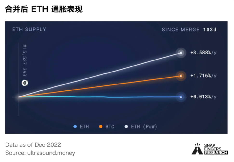 2022 Encryption Market Annual Inventory: Encryption Narrative and Market Penetration