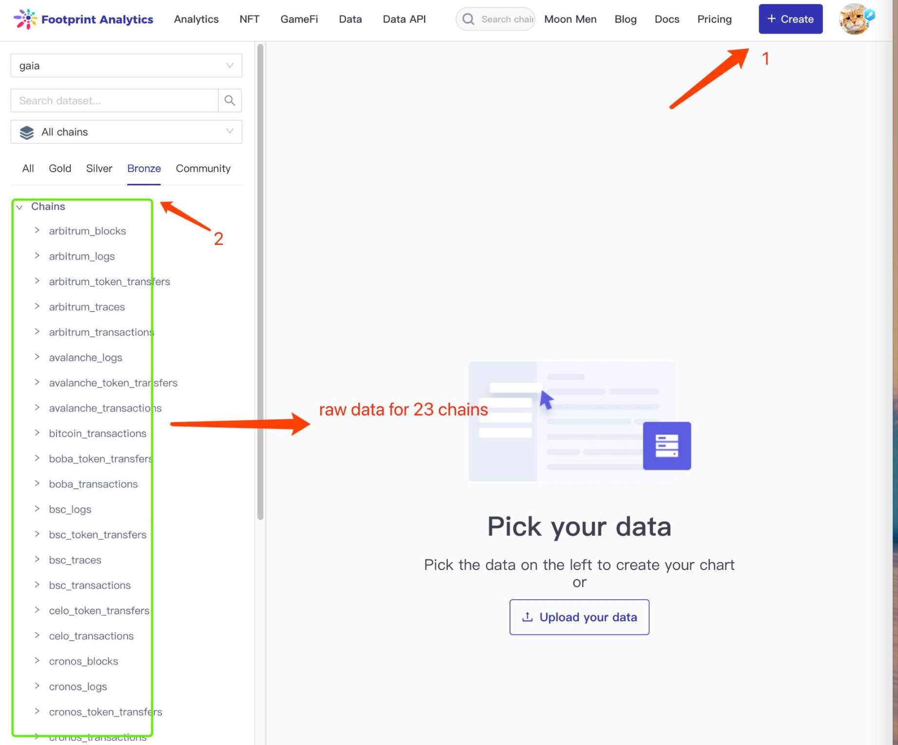 Key indicators of 23 chains