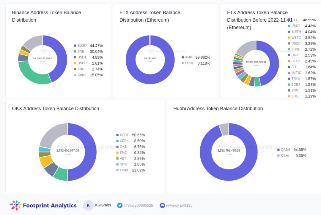 CEX Wallet Addresses Balance (Ethereum)