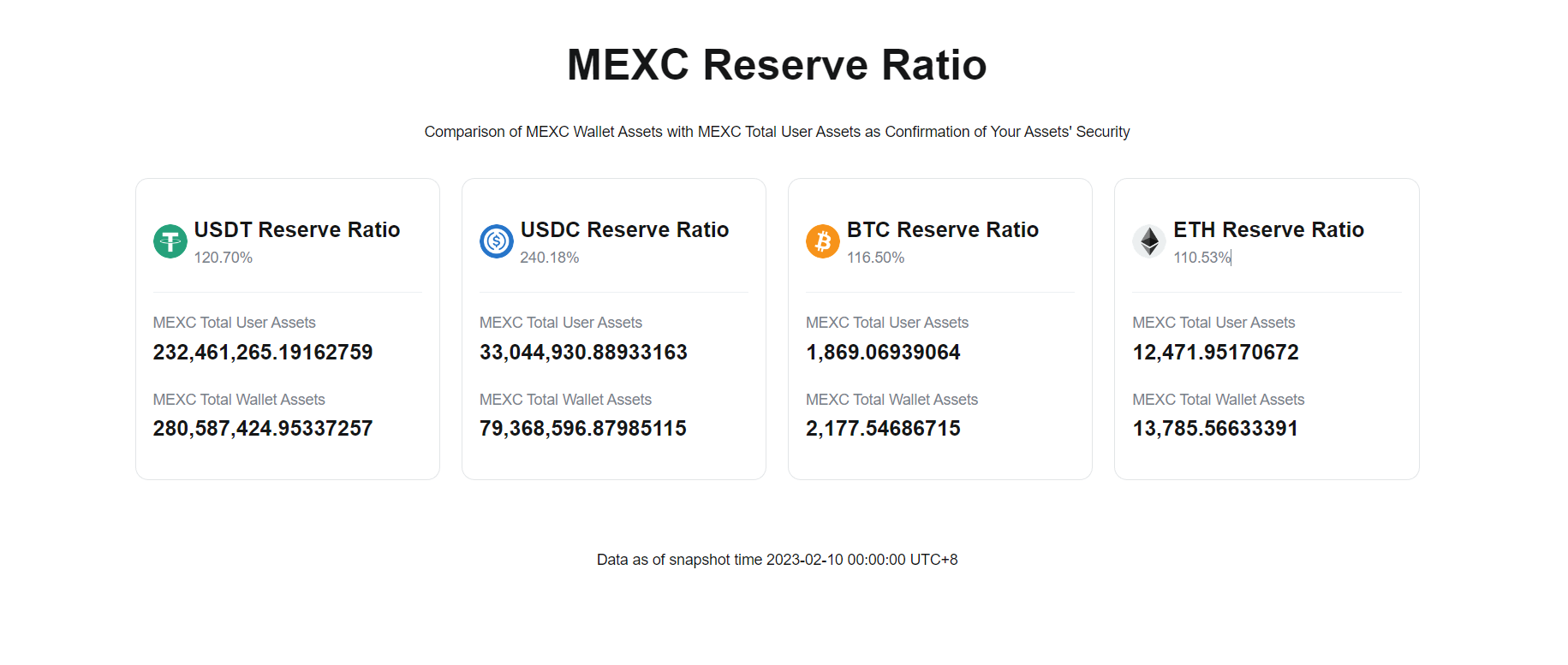 中心化机构的储备金疑云- Foresight News