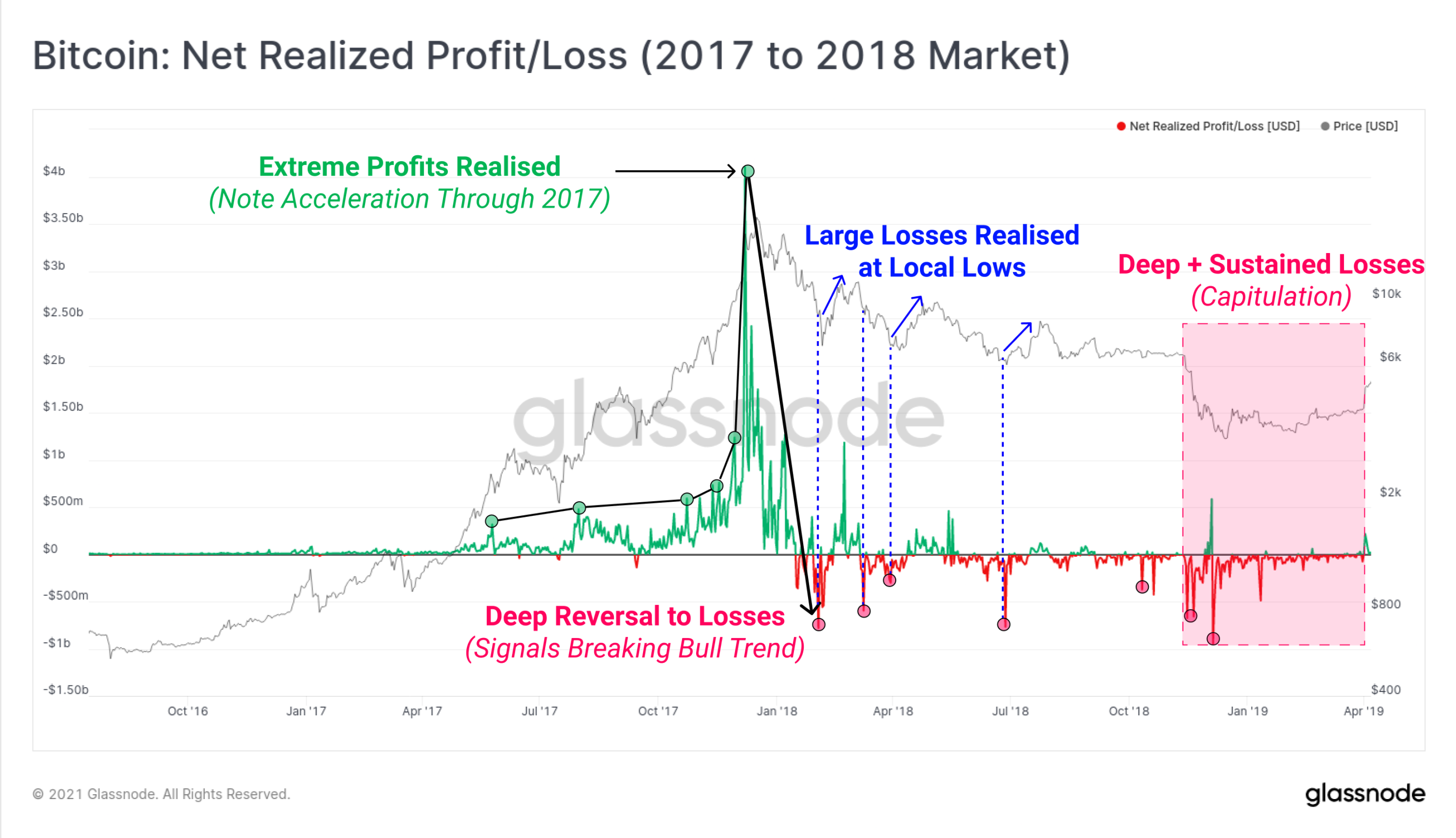 BTC：2017 - 2018 NRPL