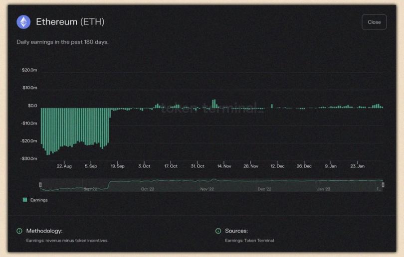 DeFi研究员：我的2023年Arbitrum生态投资组合