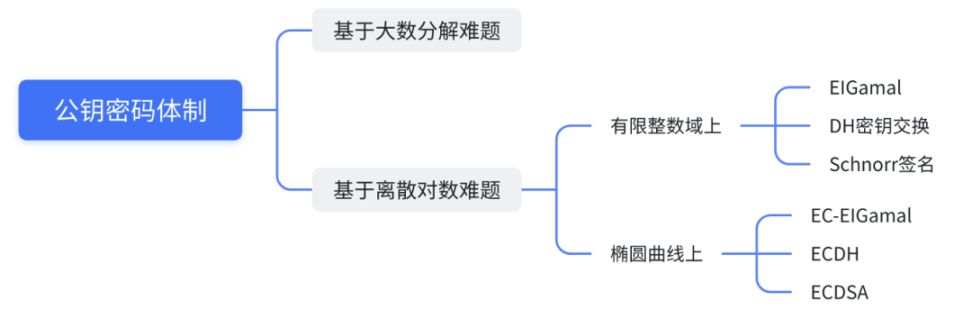 Numen | 零知识证明引论Part 2 - Foresight News