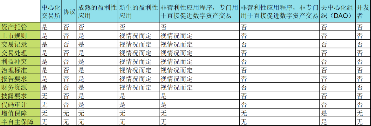 a16z：Web3监管框架的实际应用