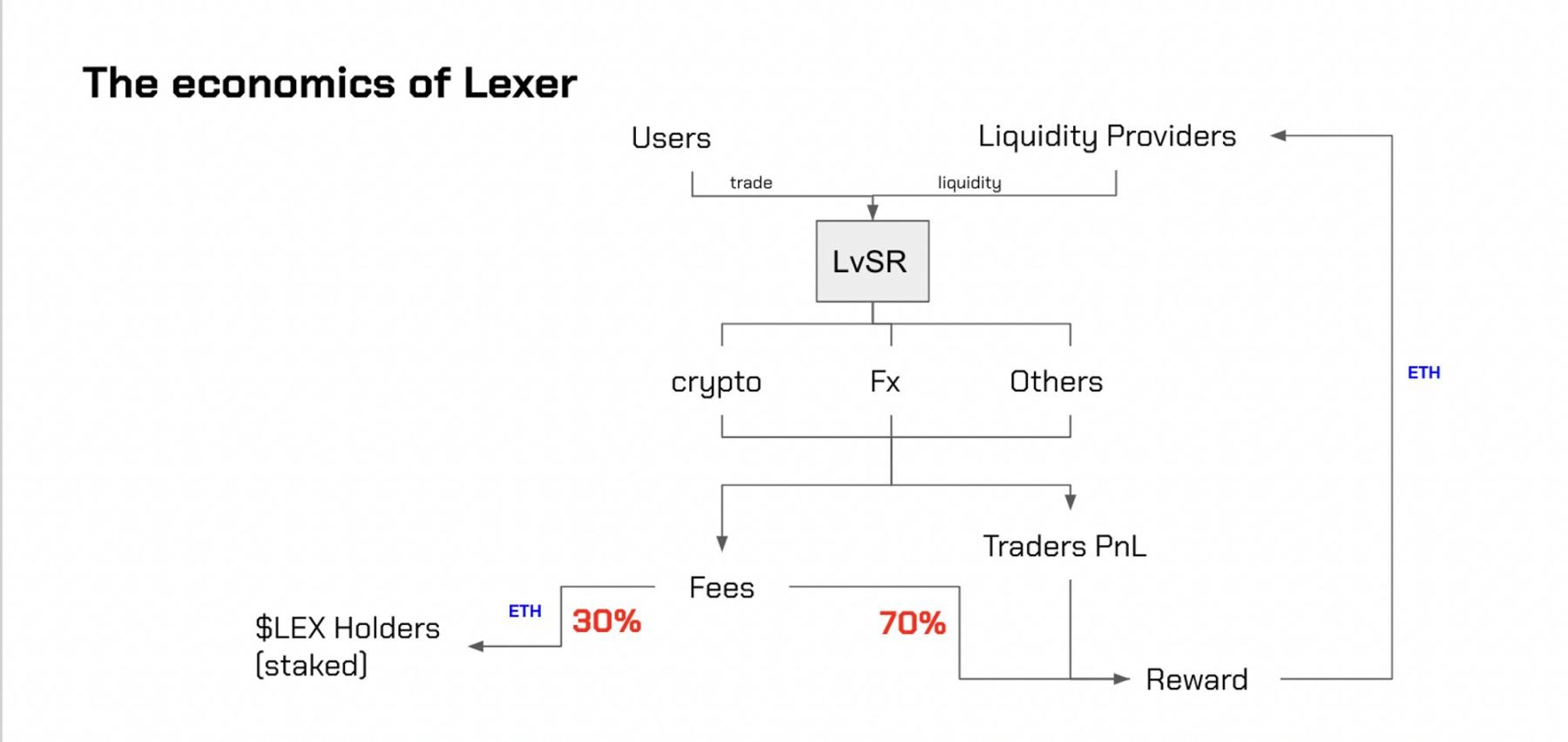 从Lexer Markets出发，探讨DEX Perp的正确迭代模式