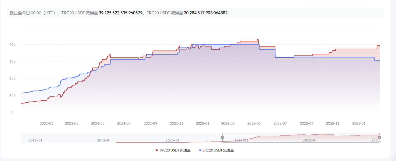 链上稳定币数据分析- Foresight News
