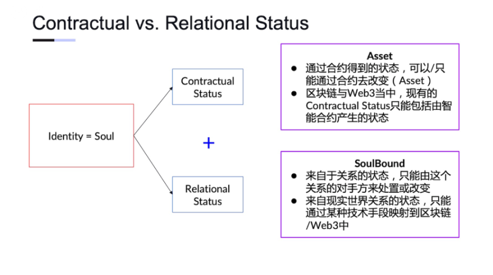 图源：《从 SBT 看 Web3 发展趋势》