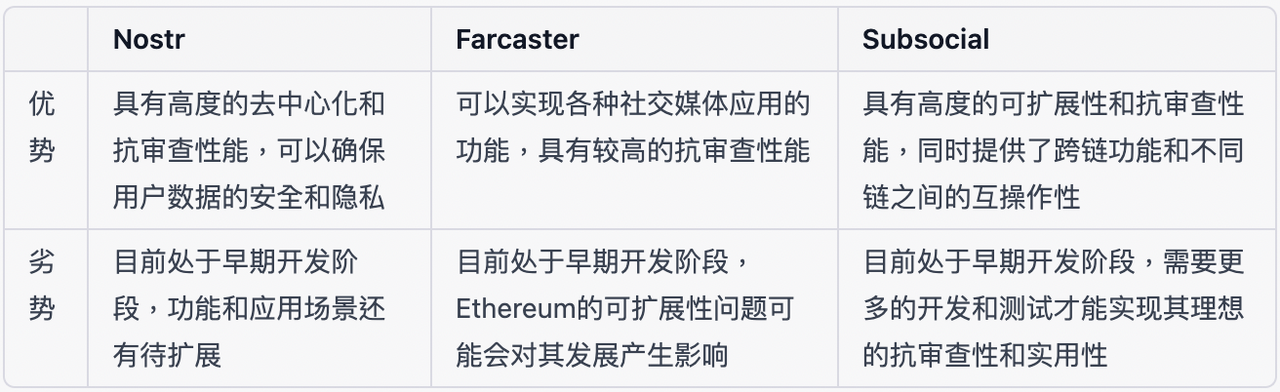 Source: Bing Ventures