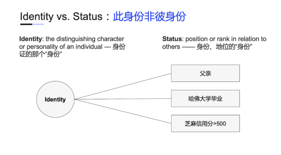 图源：《从 SBT 看 Web3 发展趋势》