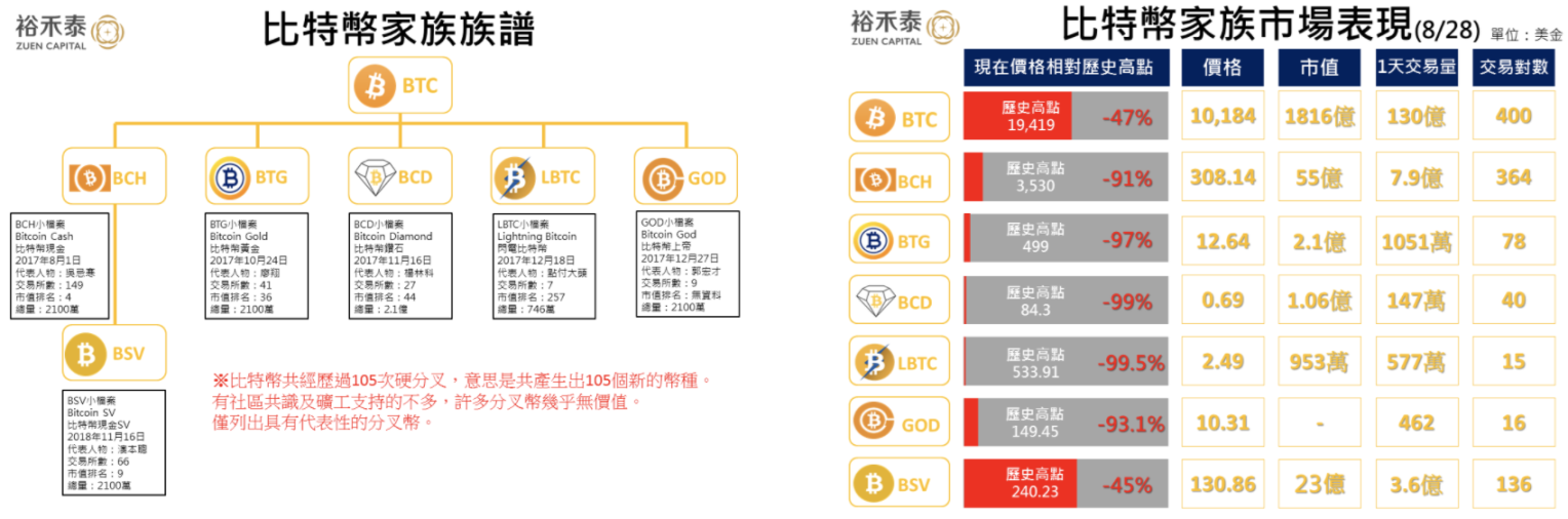 交易所不提供流动性分叉币将失去价值