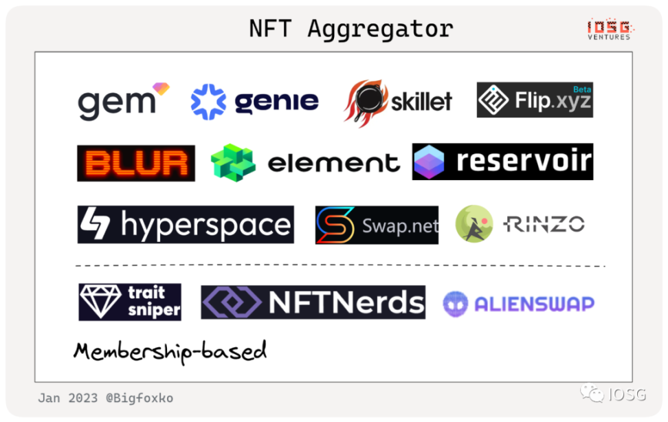 概览NFTFi赛道图谱：NFT金融化迎来系统性机会？