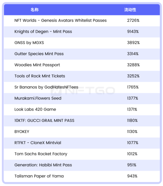 排名靠前(上)和排名靠后(下)的流动性对比流动性