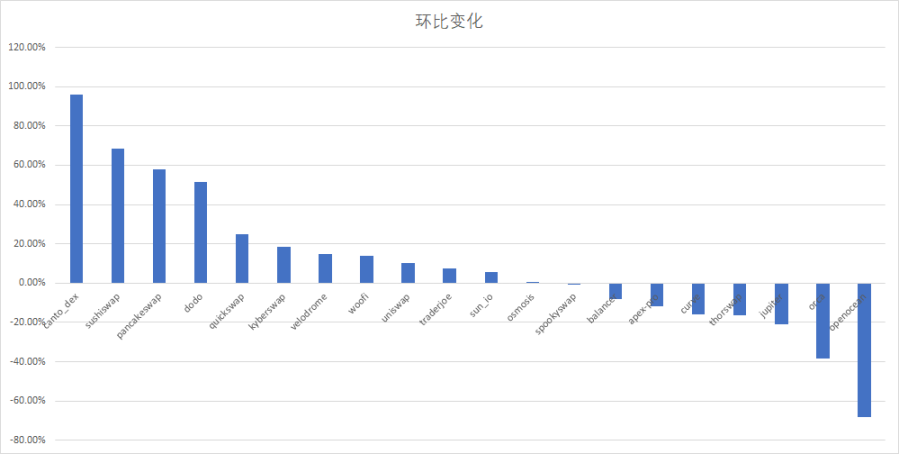 数据来源:Coingecko