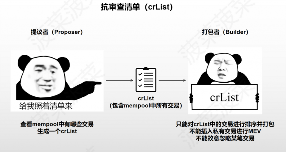 以太坊新分片方案 Danksharding 及 EIP-4844 万字研报：全新公链叙事已来？白话解读「区块链不可能三角」的变革性解决方案 -Web3Caff Research