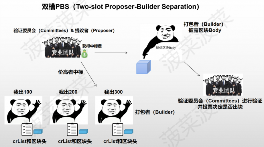 以太坊新分片方案 Danksharding 及 EIP-4844 万字研报：全新公链叙事已来？白话解读「区块链不可能三角」的变革性解决方案 -Web3Caff Research