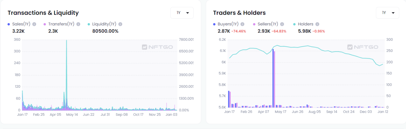 https://nftgo.io/collection/the-meta-key/analytics/general