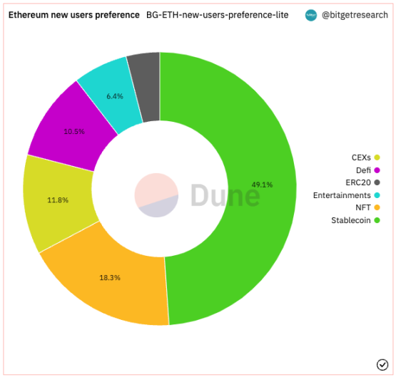 Bitget 研究院：瑞士信貸暴雷使資金更加謹慎，市場漲跌出現分歧