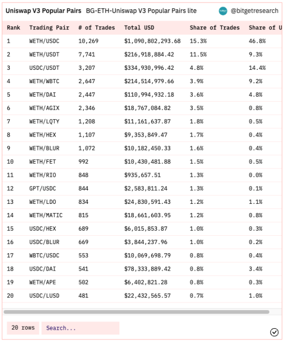 ​Bitget研究院：瑞士信贷暴雷使资金更加谨慎，市场涨跌出现分歧