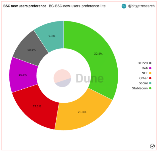 Bitget 研究院：瑞士信貸暴雷使資金更加謹慎，市場漲跌出現分歧