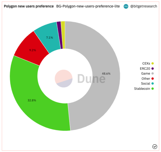 ​Bitget研究院：瑞士信贷暴雷使资金更加谨慎，市场涨跌出现分歧