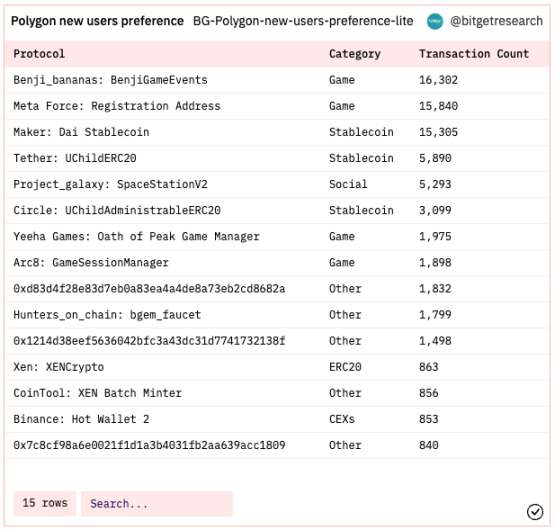 Bitget 研究院：瑞士信贷暴雷使资金更加谨慎，市场涨跌出现分歧