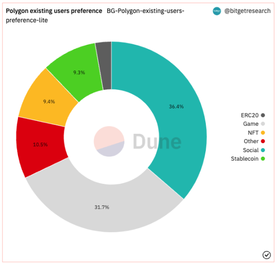 ​Bitget研究院：瑞士信贷暴雷使资金更加谨慎，市场涨跌出现分歧