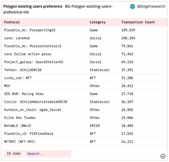 ​Bitget研究院：瑞士信贷暴雷使资金更加谨慎，市场涨跌出现分歧