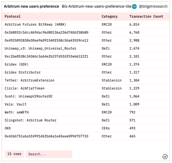 ​Bitget研究院：瑞士信贷暴雷使资金更加谨慎，市场涨跌出现分歧