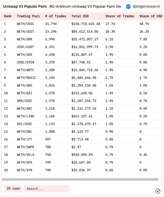 Bitget 研究院：瑞士信貸暴雷使資金更加謹慎，市場漲跌出現分歧