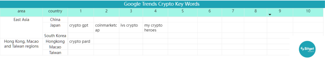 Bitget 研究院：瑞士信贷暴雷使资金更加谨慎，市场涨跌出现分歧