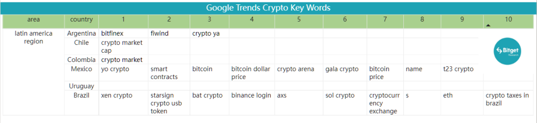 Bitget 研究院：瑞士信贷暴雷使资金更加谨慎，市场涨跌出现分歧