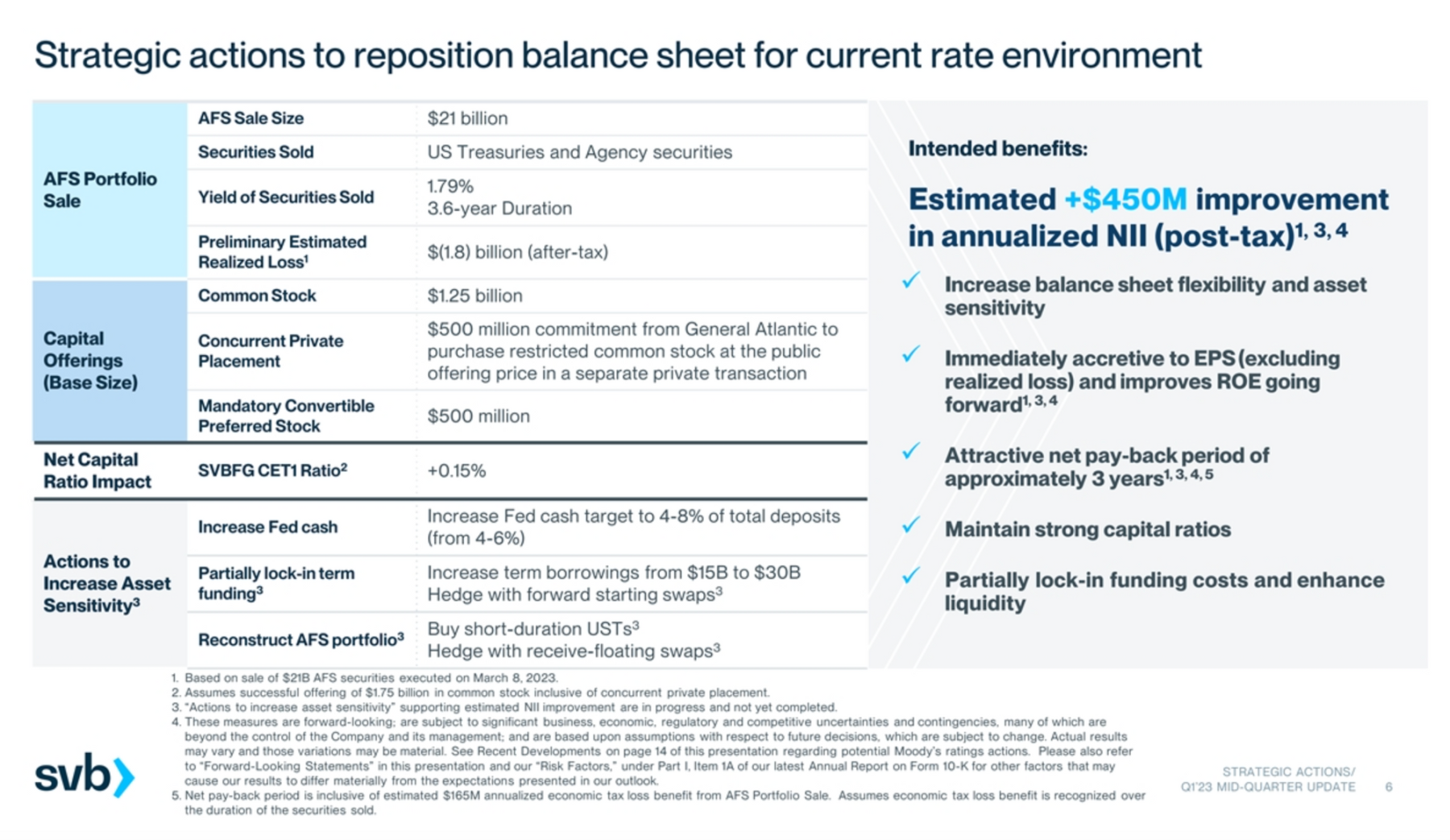 美元加息为什么会导致硅谷银行破产？ - Foresight News