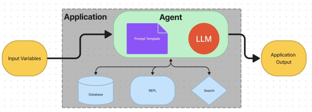 LangChain：Model As A Service 粘合剂，被 ChatGPT 插件干掉了吗？ - Foresight News