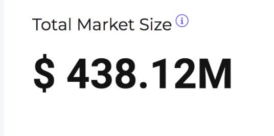 （RDNT 的 Total Market Size）