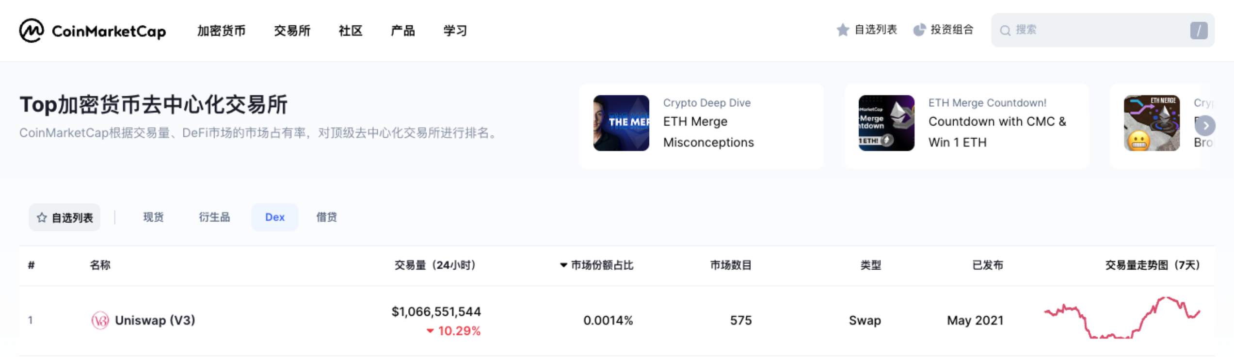 Uniswap 每日交易量达 10 亿