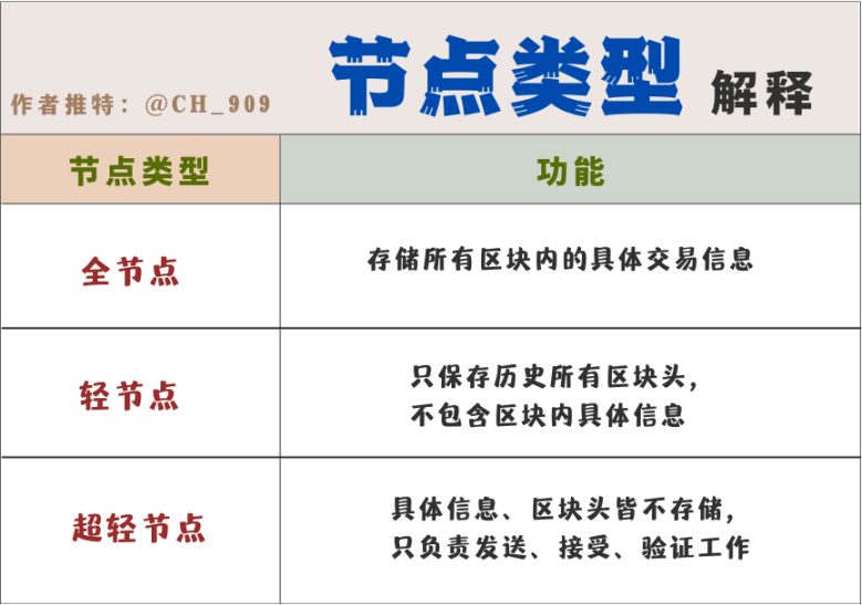 节点类型解释