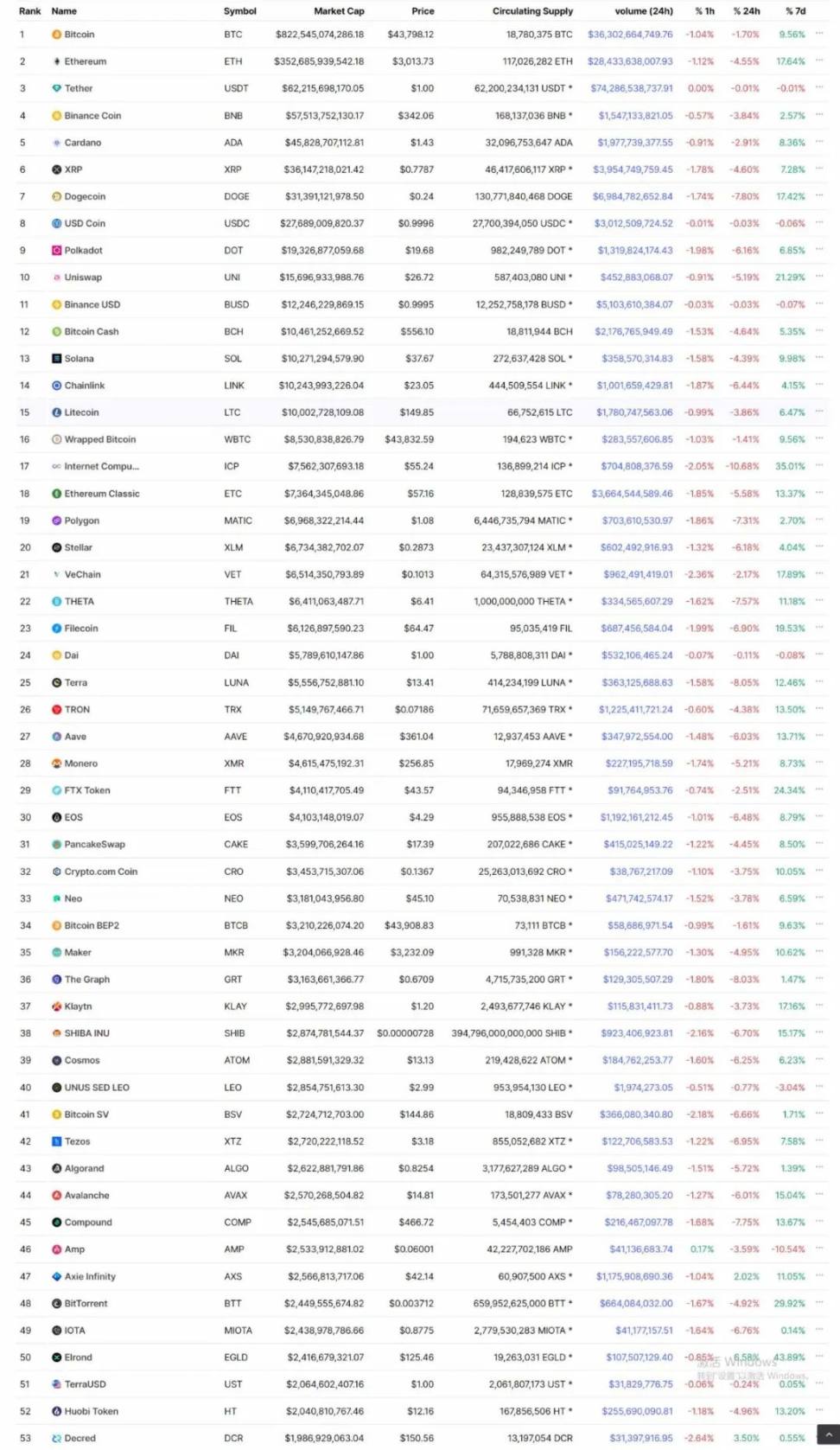 寻找百倍币组合，它们有什么特征？新周期中有哪些百倍？ - Foresight News