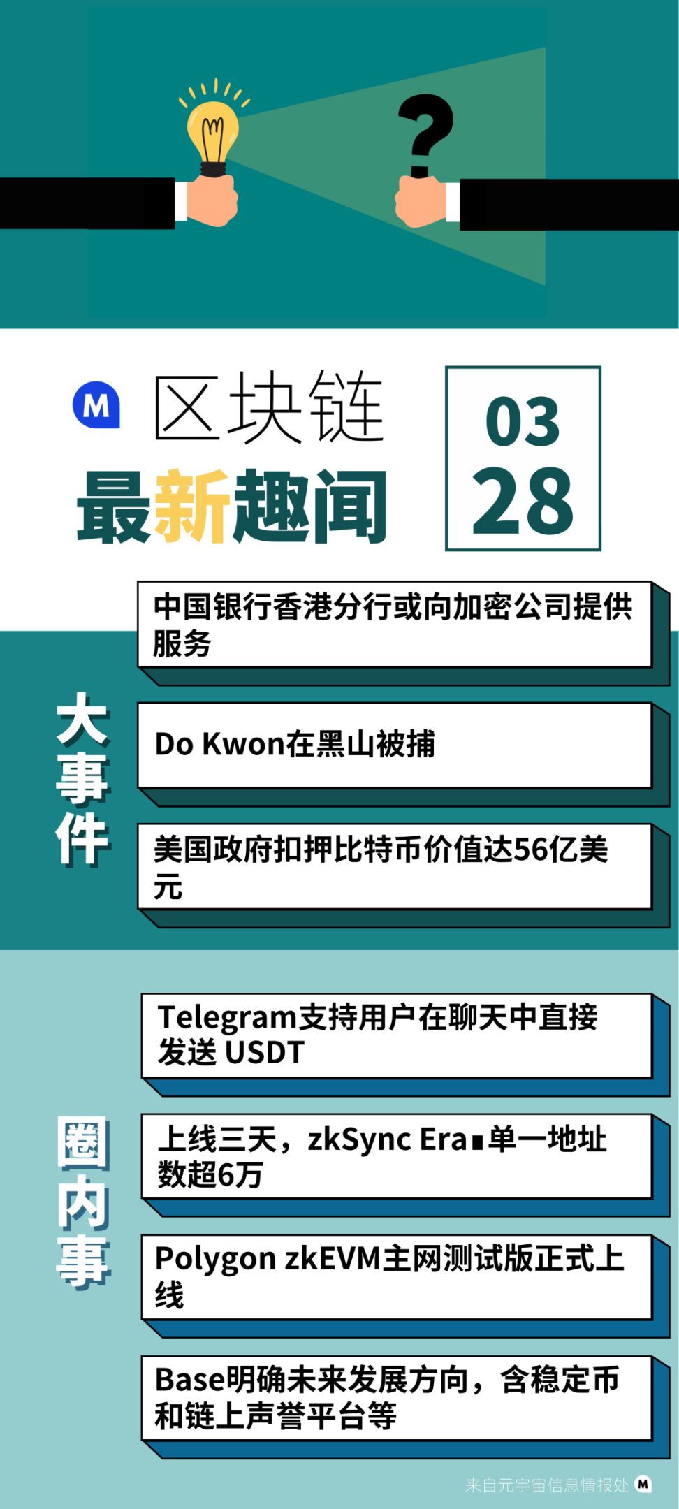 加密早报：中国银行香港分行或向加密公司提供服务；美政府已扣押比特币20 万枚；Terra 联创Do Kwon 在黑山被捕- Foresight News