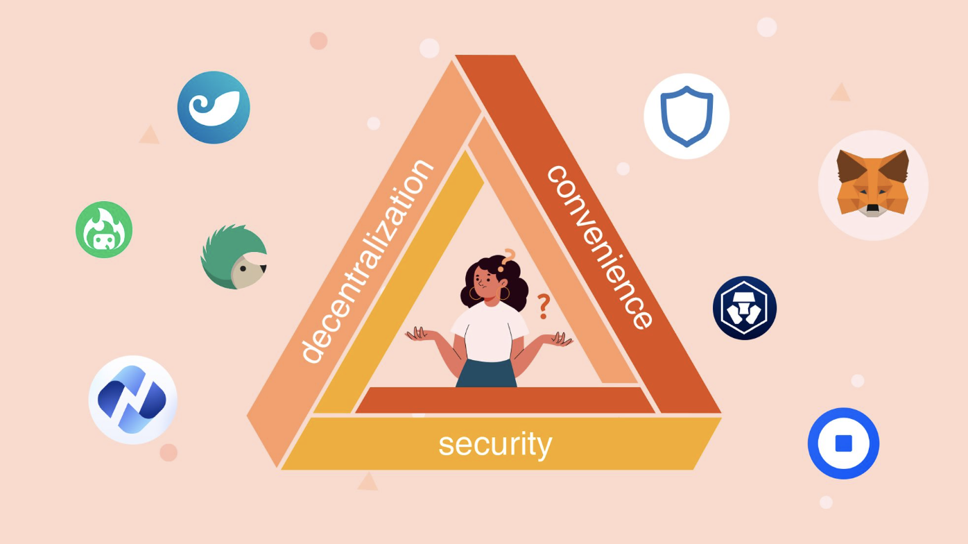 Web3 钱包终局：安全便捷与去中心化的统一- Foresight News