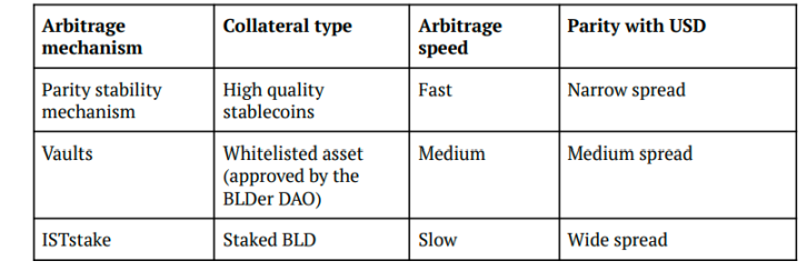 Source: shadeprotocol