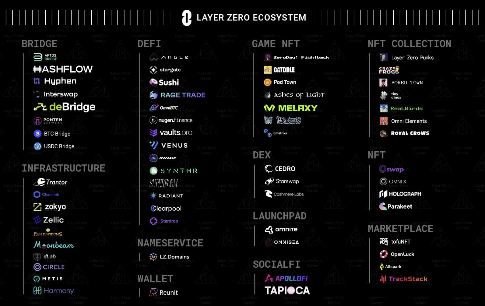 LayerZero Said: Helpful tips for their Interoperability Algorithmic rule