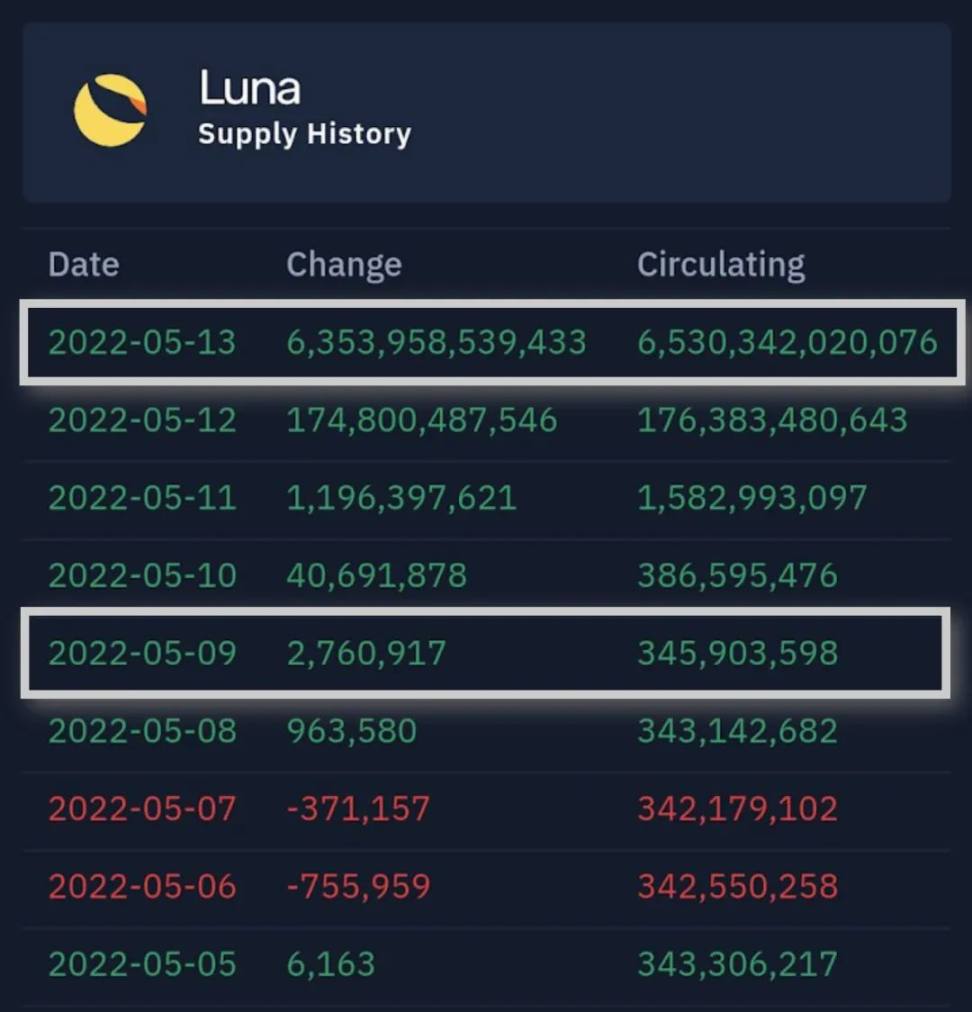 权道亨（DoKwon）被捕，当年的Terra 到底经历了什么？ - Foresight News
