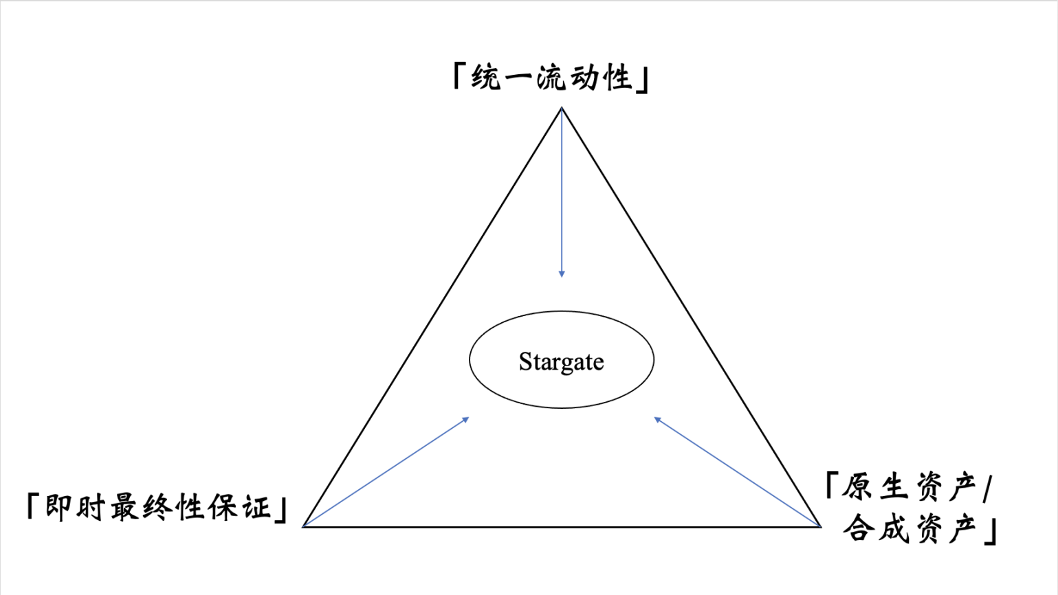 跨链不可能三角